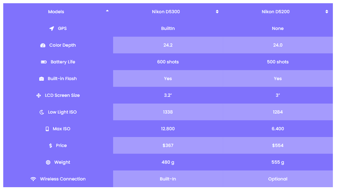 comparison table demo