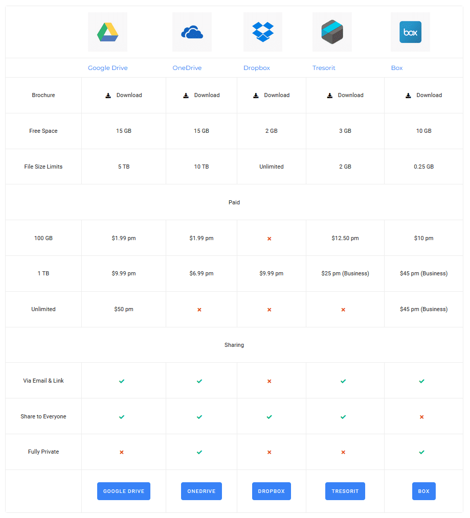 table content button demo