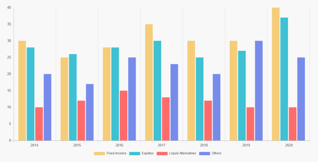 Bar Chart Demo