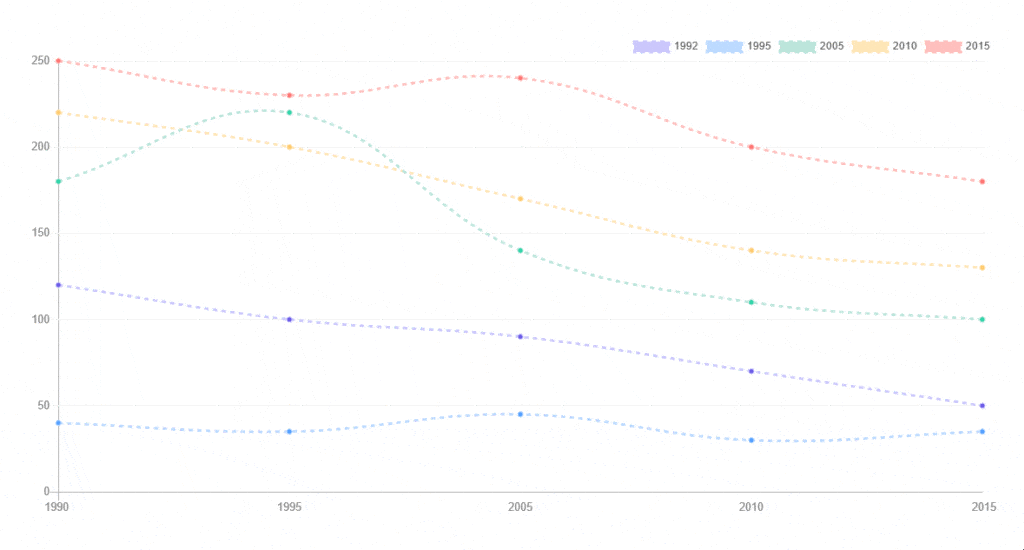 line chart demo