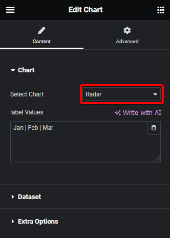 Radar chart